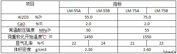 高鋁質(zhì)錨固磚理化指標 高鋁質(zhì)錨固磚理化指標